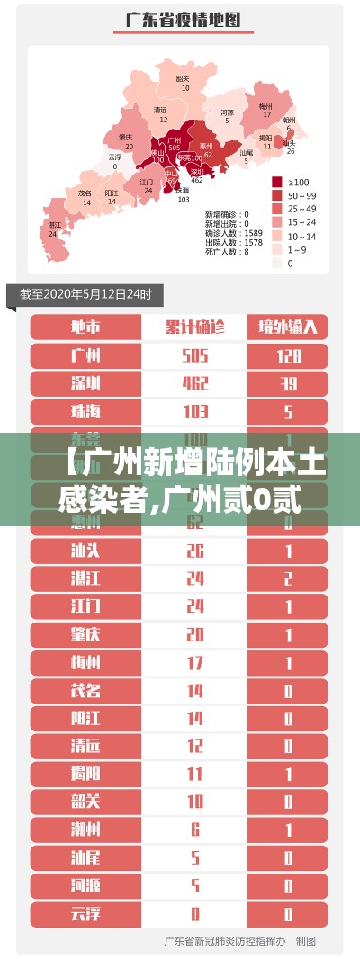 【广州新增陆例本土感染者,广州贰0贰陆新增病例实时更新】