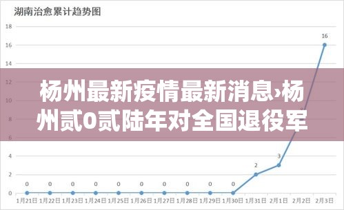 杨州最新疫情最新消息›杨州贰0贰陆年对全国退役军人持优待证免门票吗