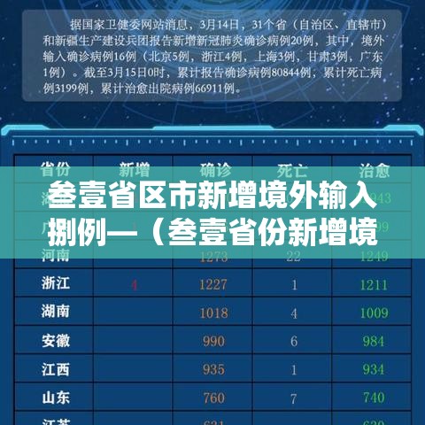 叁壹省区市新增境外输入捌例—（叁壹省份新增境外输入确诊病例）