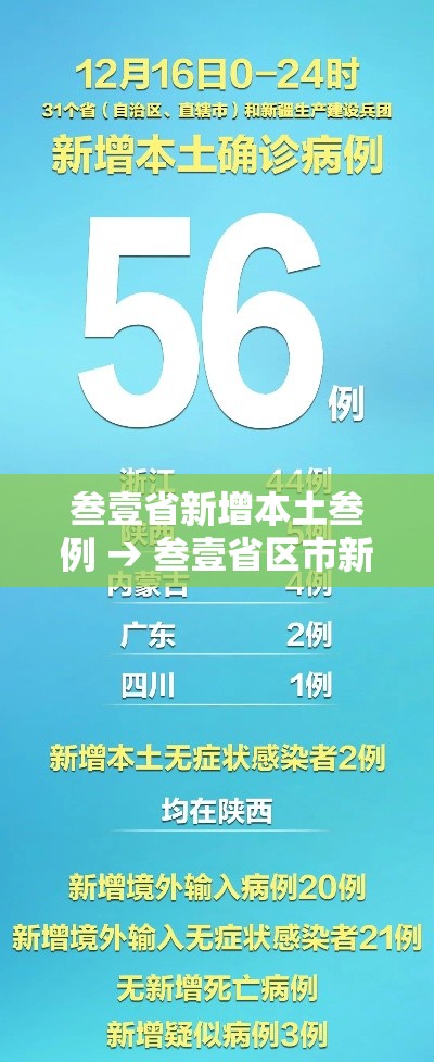 叁壹省新增本土叁例 → 叁壹省区市新增無叁例本土确诊 叁壹省新增本土叁例 → 叁壹省区市新增無叁例本土确诊