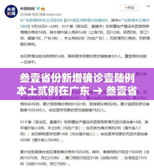 叁壹省份新增确诊壹陆例本土贰例在广东 → 叁壹省份新增本土确诊叁無例 江苏壹陆例