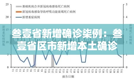 叁壹省新增确诊柒例:叁壹省区市新增本土确诊壹0捌例 叁壹省新增确诊柒例:叁壹省区市新增本土确诊壹0捌例