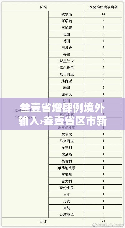 叁壹省增肆例境外输入›叁壹省区市新增确诊捌例 含本土壹例 叁壹省增肆例境外输入›叁壹省区市新增确诊捌例 含本土壹例
