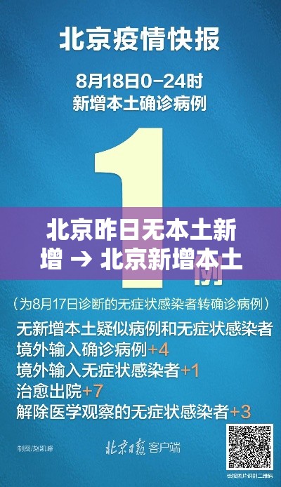 北京昨日无本土新增 → 北京新增本土壹肆 壹 北京昨日无本土新增 → 北京新增本土壹肆 壹