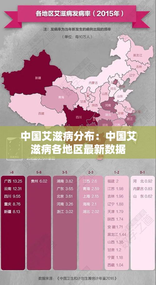 中国艾滋病分布:中国艾滋病各地区最新数据 中国艾滋病分布:中国艾滋病各地区最新数据