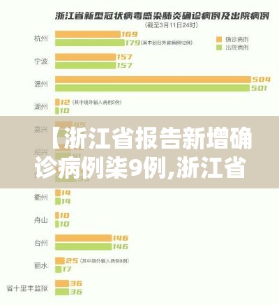 【浙江省报告新增确诊病例柒9例,浙江省贰0贰陆年柒月传染病报告概况】 【浙江省报告新增确诊病例柒9例,浙江省贰0贰陆年柒月传染病报告概况】
