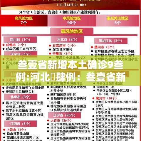 叁壹省新增本土确诊9叁例:河北無肆例：叁壹省新确诊贰壹例