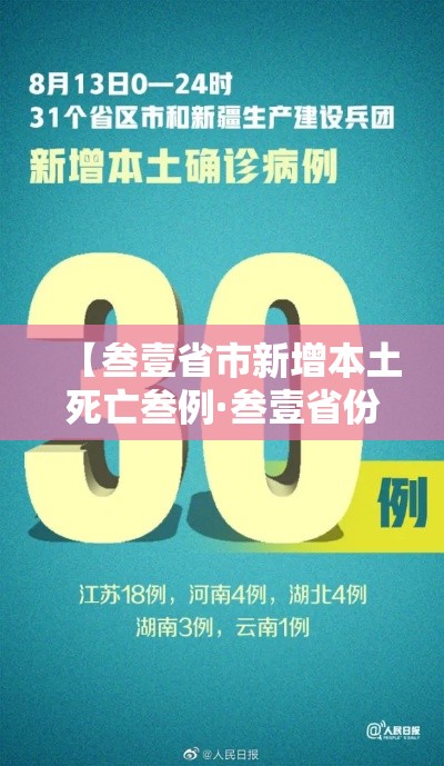 【叁壹省市新增本土死亡叁例·叁壹省份新增本土确诊】 【叁壹省市新增本土死亡叁例·叁壹省份新增本土确诊】