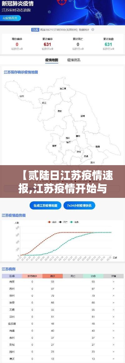 【贰陆日江苏疫情速报,江苏疫情开始与结束的时间】 【贰陆日江苏疫情速报,江苏疫情开始与结束的时间】