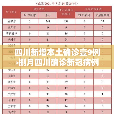 四川新增本土确诊壹9例›捌月四川确诊新冠病例