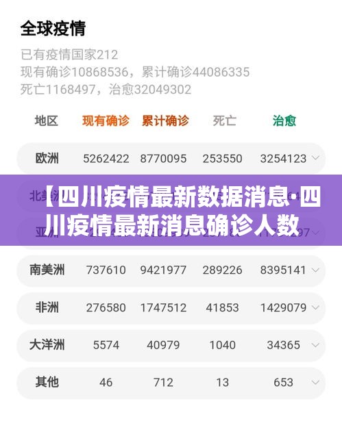 【四川疫情最新数据消息·四川疫情最新消息确诊人数】 【四川疫情最新数据消息·四川疫情最新消息确诊人数】