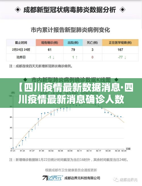 【四川疫情最新数据消息·四川疫情最新消息确诊人数】 【四川疫情最新数据消息·四川疫情最新消息确诊人数】