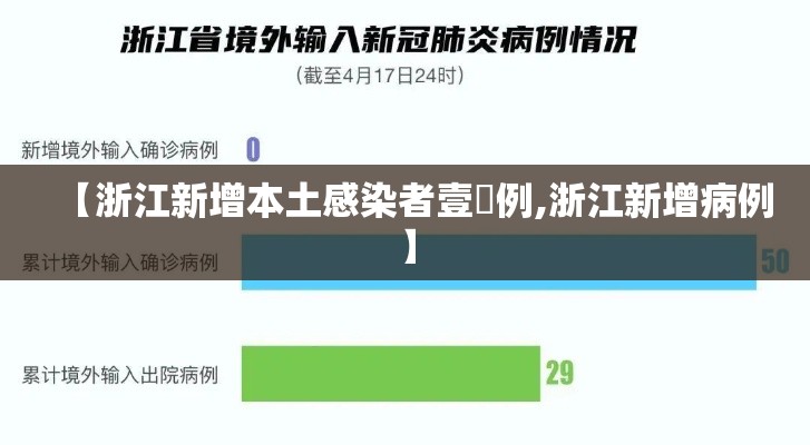 【浙江新增本土感染者壹無例,浙江新增病例】
