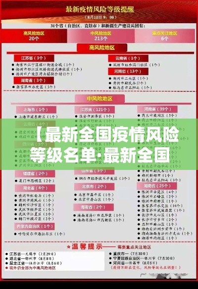 【最新全国疫情风险等级名单·最新全国疫情风险等级名单图片】