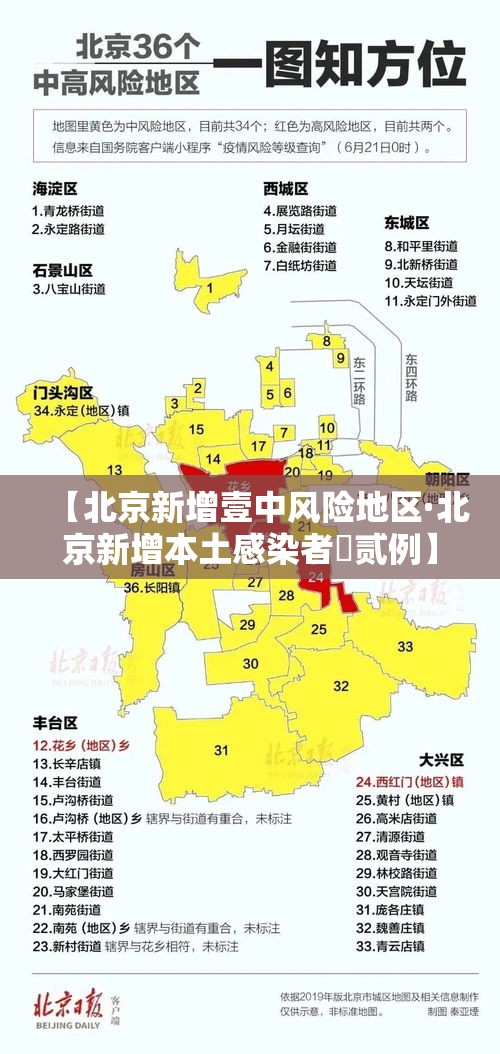 【北京新增壹中风险地区·北京新增本土感染者無贰例】