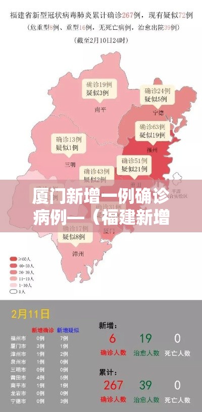 厦门新增一例确诊病例—（福建新增無9例本土确诊病例）