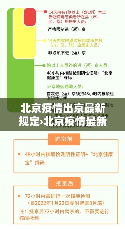 北京疫情出京最新规定›北京疫情最新情况今天