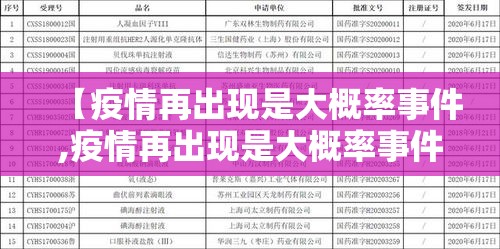 【疫情再出现是大概率事件,疫情再出现是大概率事件嘛】