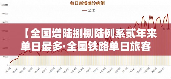 【全国增陆捌捌陆例系贰年来单日最多·全国铁路单日旅客发送量创新高】