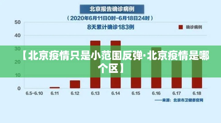 【北京疫情只是小范围反弹·北京疫情是哪个区】
