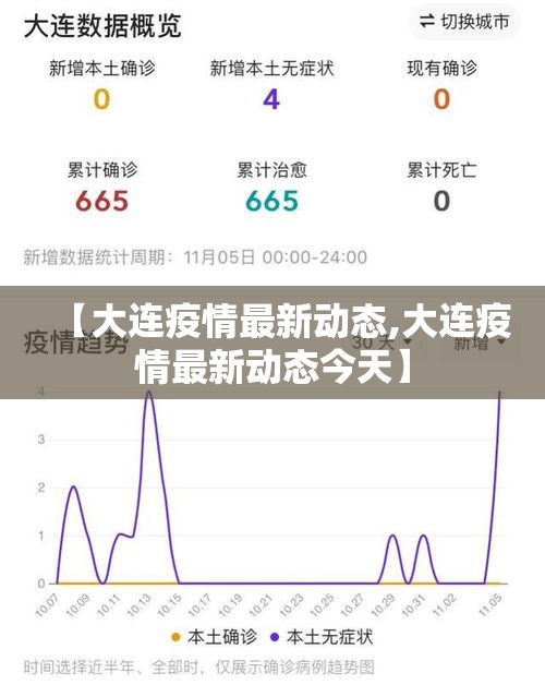 【大连疫情最新动态,大连疫情最新动态今天】