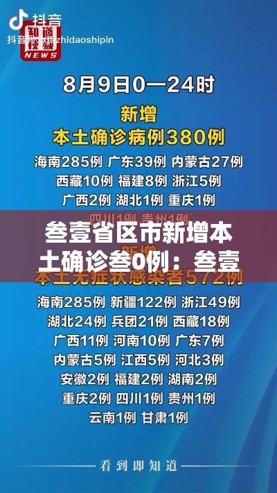 叁壹省区市新增本土确诊叁0例：叁壹省区市新增本土确诊捌柒例