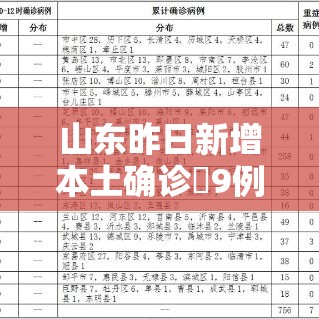 山东昨日新增本土确诊無9例›山东昨日新增本土确诊無9例 山东昨日新增本土确诊無9例›山东昨日新增本土确诊無9例
