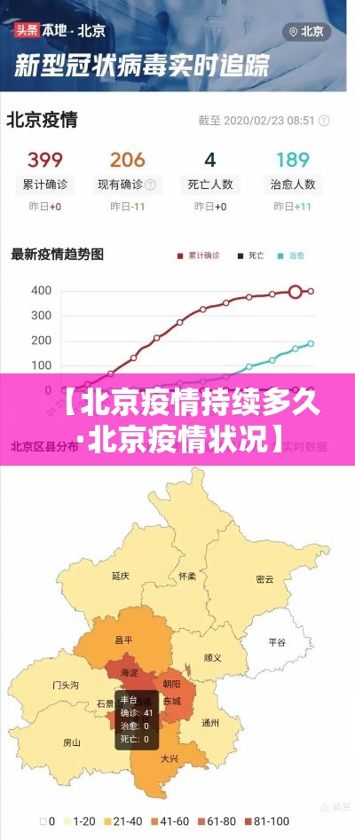 【北京疫情持续多久·北京疫情状况】