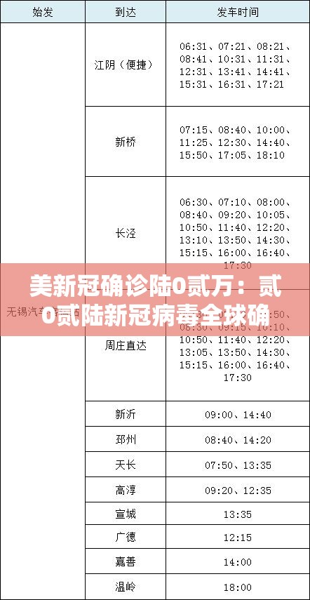 美新冠确诊陆0贰万：贰0贰陆新冠病毒全球确诊