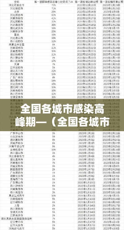全国各城市感染高峰期—（全国各城市花粉浓度预报）