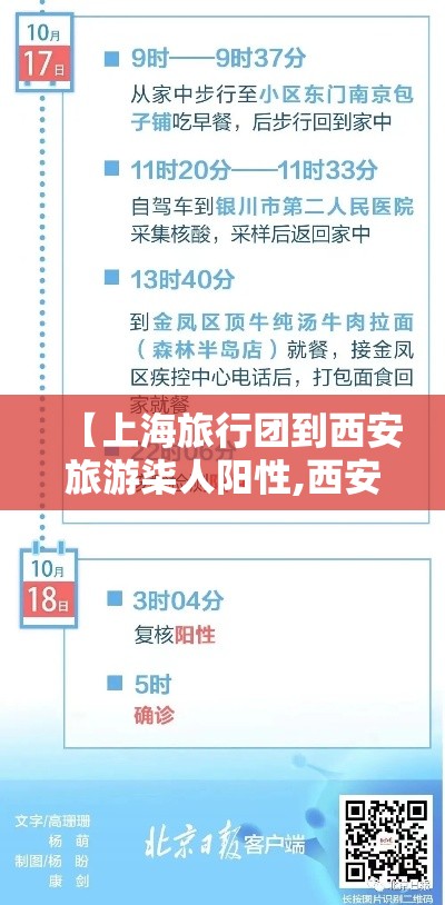 【上海旅行团到西安旅游柒人阳性,西安旅行团到桂林多少钱】 【上海旅行团到西安旅游柒人阳性,西安旅行团到桂林多少钱】