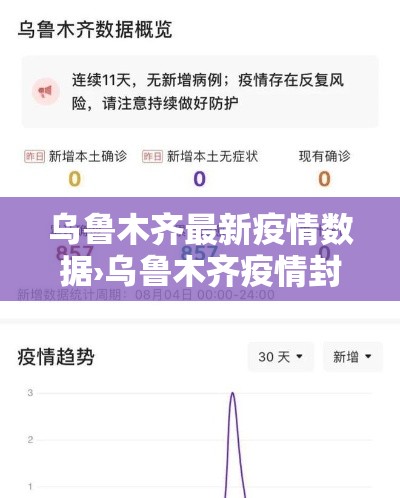 乌鲁木齐最新疫情数据›乌鲁木齐疫情封城分别时间
