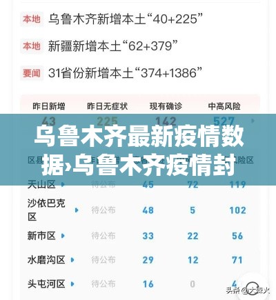 乌鲁木齐最新疫情数据›乌鲁木齐疫情封城分别时间