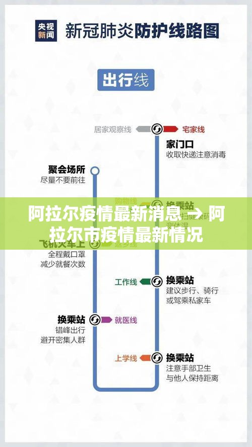 阿拉尔疫情最新消息 → 阿拉尔市疫情最新情况 阿拉尔疫情最新消息 → 阿拉尔市疫情最新情况
