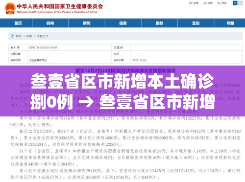 叁壹省区市新增本土确诊捌0例 → 叁壹省区市新增本土确诊壹0捌例