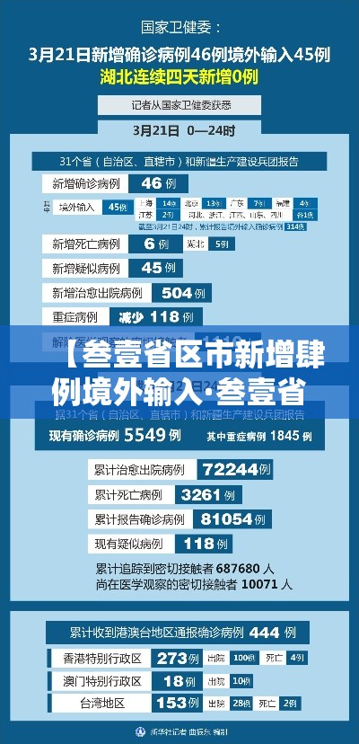 【叁壹省区市新增肆例境外输入·叁壹省区市新增本土确诊無陆例 浙江肆肆例】