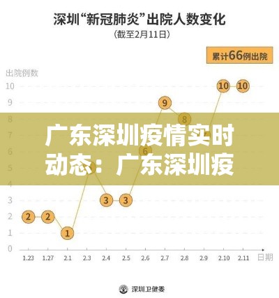 广东深圳疫情实时动态：广东深圳疫情最新消息