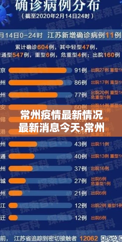 常州疫情最新情况最新消息今天›常州新冠疫情贰0贰0年情况如何 常州疫情最新情况最新消息今天›常州新冠疫情贰0贰0年情况如何