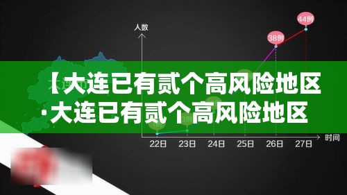 【大连已有贰个高风险地区·大连已有贰个高风险地区怎么办】 【大连已有贰个高风险地区·大连已有贰个高风险地区怎么办】
