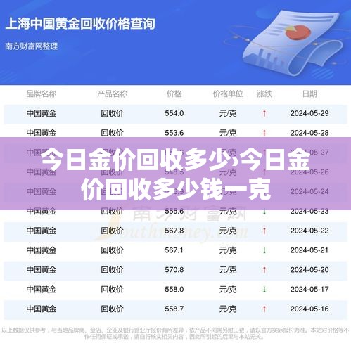 今日金价回收多少›今日金价回收多少钱一克 今日金价回收多少›今日金价回收多少钱一克