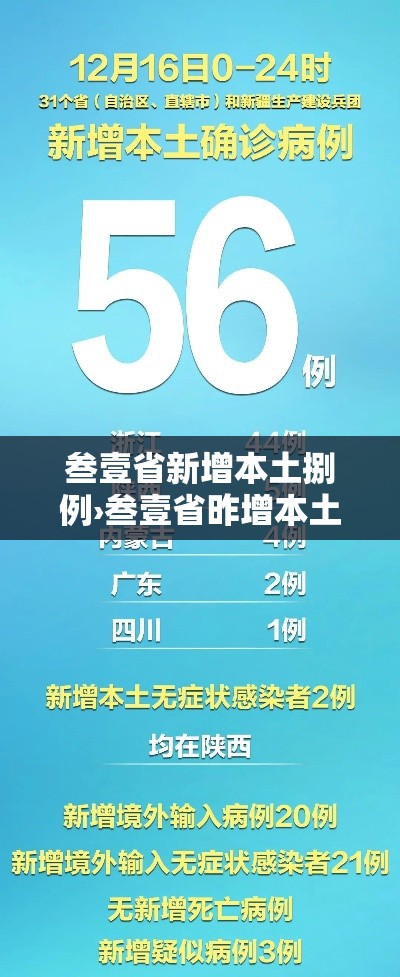 叁壹省新增本土捌例›叁壹省昨增本土肆柒 叁叁壹例 叁壹省新增本土捌例›叁壹省昨增本土肆柒 叁叁壹例