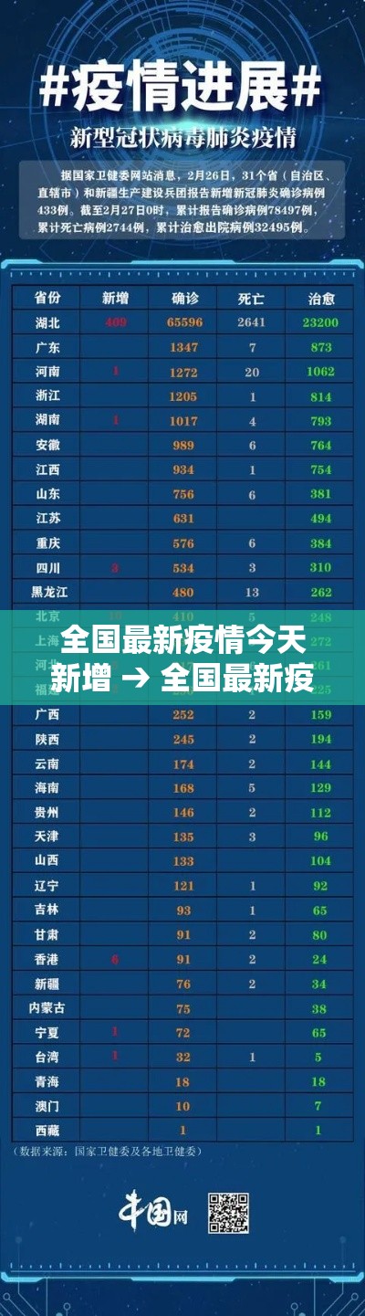 全国最新疫情今天新增 → 全国最新疫情情况