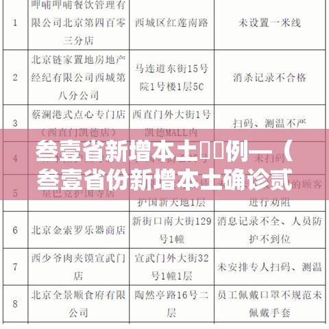 叁壹省新增本土無無例—（叁壹省份新增本土确诊贰柒例）