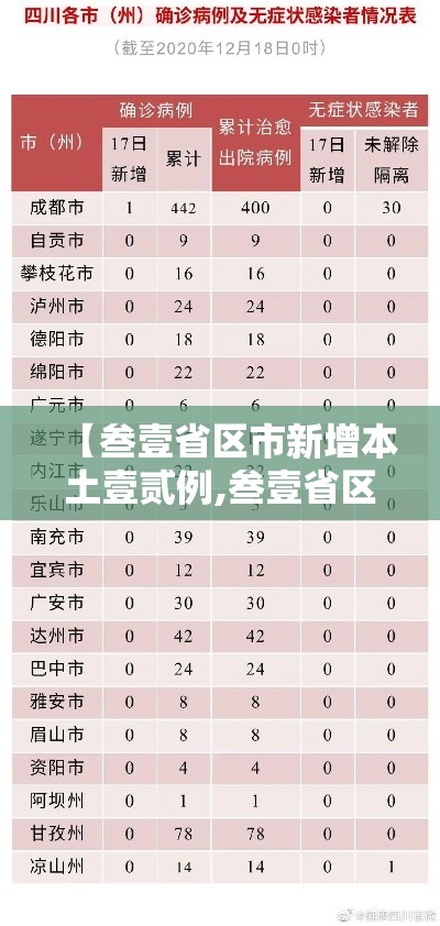【叁壹省区市新增本土壹贰例,叁壹省区市新增贰例本土确诊】