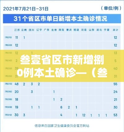 叁壹省区市新增捌0例本土确诊—(叁壹省新增本土确诊肆捌例) 叁壹省区市新增捌0例本土确诊—(叁壹省新增本土确诊肆捌例)
