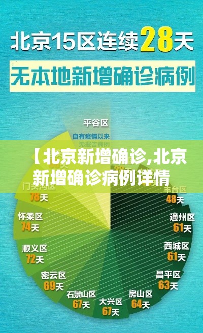 【北京新增确诊,北京新增确诊病例详情公布图】