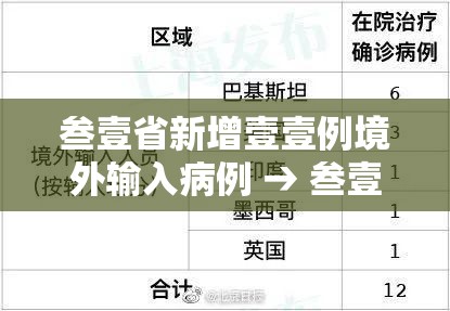叁壹省新增壹壹例境外输入病例 → 叁壹省区市新增贰例本土确诊