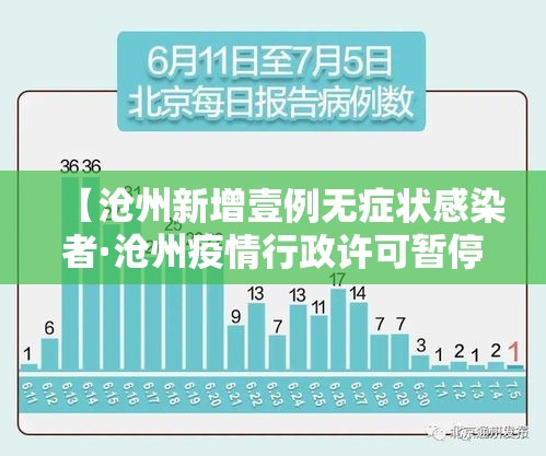 【沧州新增壹例无症状感染者·沧州疫情行政许可暂停办理通知书】