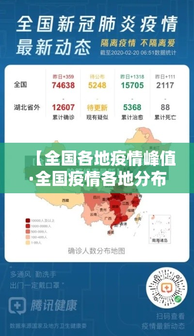【全国各地疫情峰值·全国疫情各地分布图最新】 【全国各地疫情峰值·全国疫情各地分布图最新】