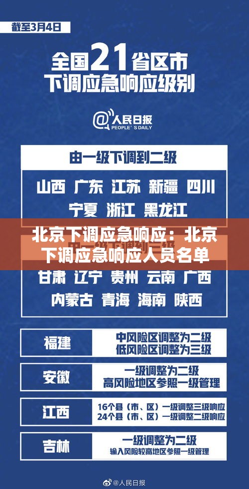 北京下调应急响应:北京下调应急响应人员名单 北京下调应急响应:北京下调应急响应人员名单
